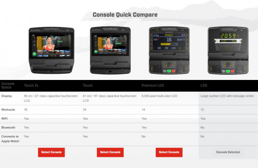 Беговая дорожка Matrix Performance. Консоль LED