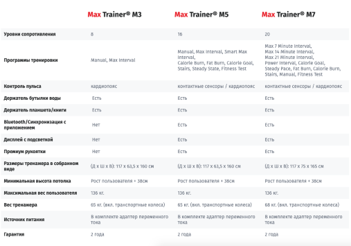 Эллиптический кросстренер Bowflex Max Trainer M3