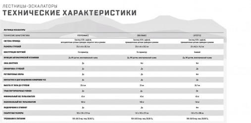 Лестница-эскалатор Matrix Endurance. Консоль Premium LED Лестница-эскалатор Matrix Endurance. Консоль Premium LED