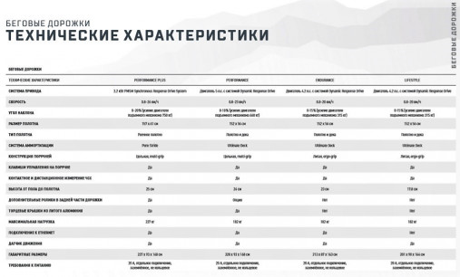 Беговая дорожка Matrix Performance Plus с реечным полотном и сенсорной WiFi консолью Touch XL